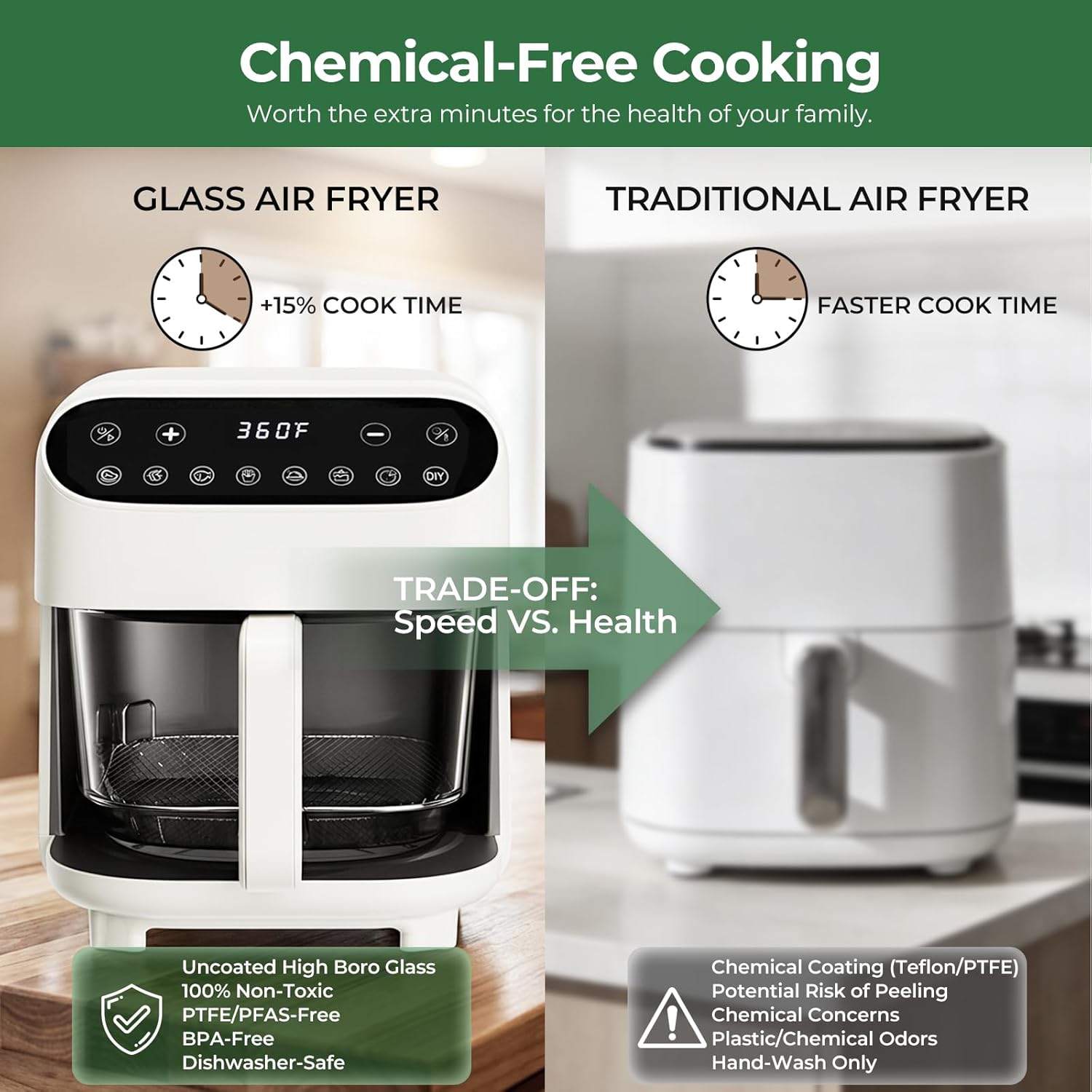 5 Quart Glass Air Fryer, Non Toxic & Uncoated High Borosilicate Glass Basket, Airfryer with Transparent Fry Bowl, 8 Preset Modes, PTFE/PFAS Free, BPA-Free, Dishwasher Safe, White