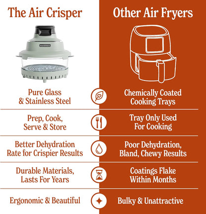 MAGNIFIQUE Glass Air Fryer, Non Toxic Air Fryer with 4.5QT & 2.5QT Glass Pots, Borosilicate, Stainless Steel, Air Fry, Bake, Re-Crisp & MaxCrisp, Olive